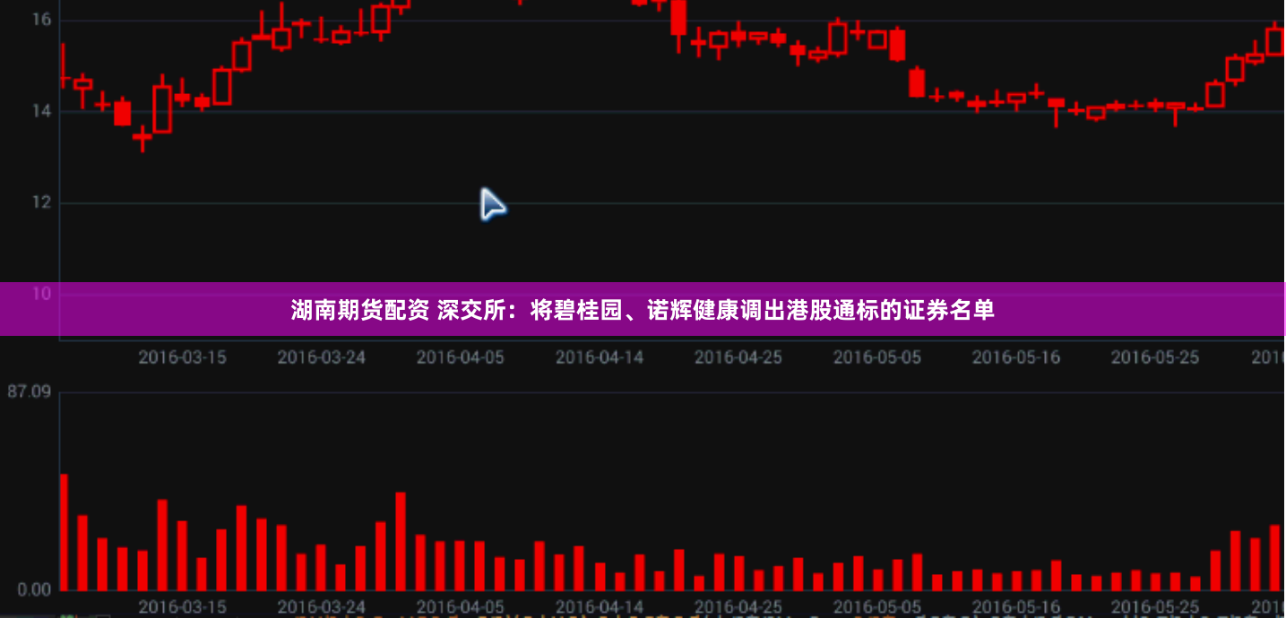 湖南期货配资 深交所：将碧桂园、诺辉健康调出港股通标的证券名单