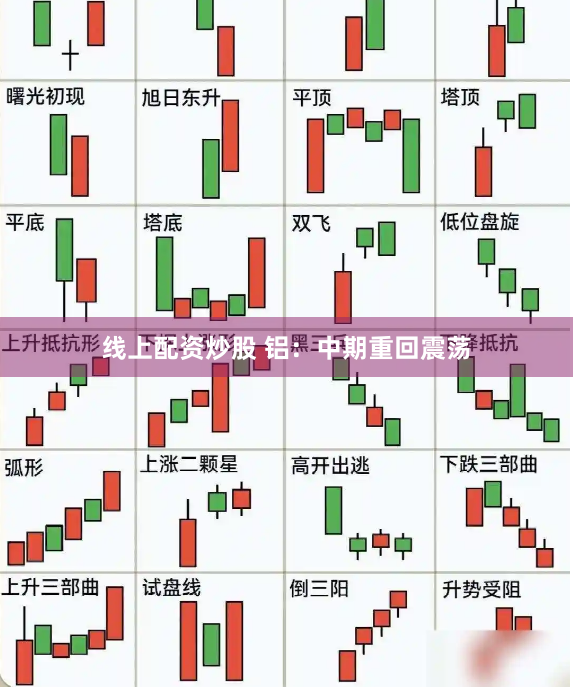 线上配资炒股 铝：中期重回震荡
