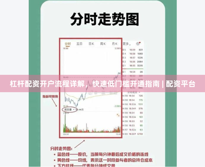 杠杆配资开户流程详解，快速低门槛开通指南 | 配资平台