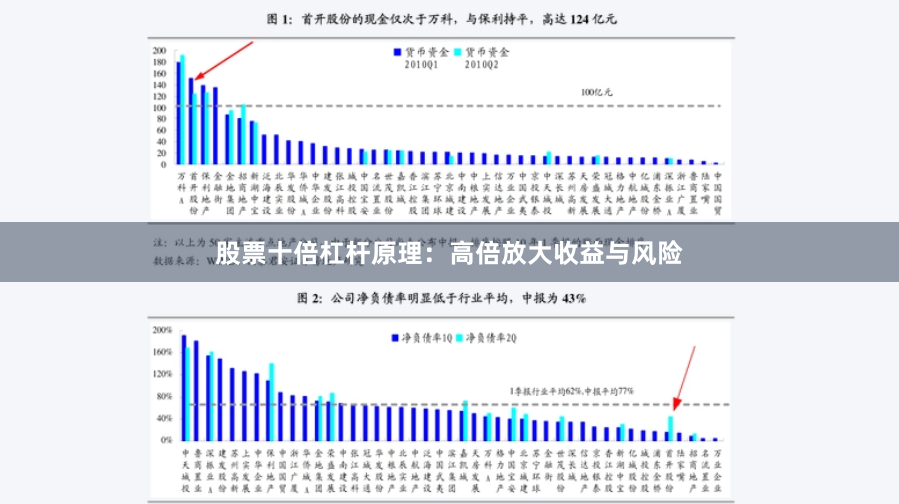 股票十倍杠杆原理：高倍放大收益与风险