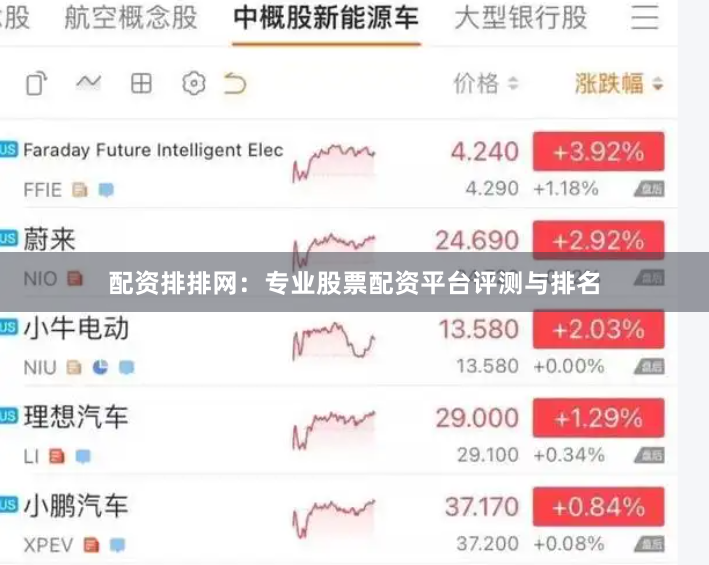 配资排排网：专业股票配资平台评测与排名