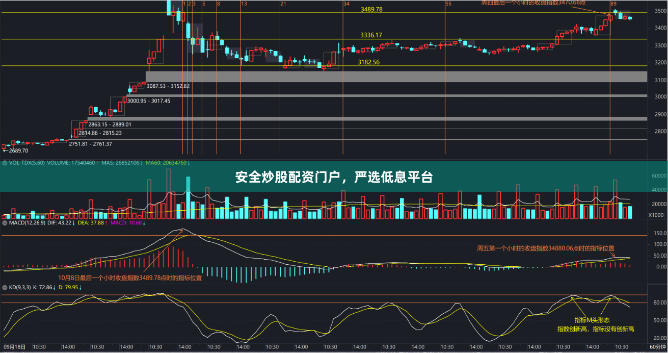 安全炒股配资门户，严选低息平台